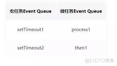 这一次，彻底弄懂 JavaScript 执行机制（别还不知道什么是宏任务，什么是微任务）_事件循环_14