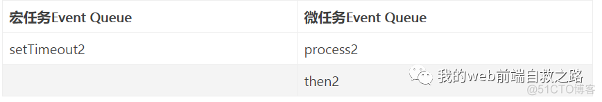 这一次，彻底弄懂 JavaScript 执行机制（别还不知道什么是宏任务，什么是微任务）_主线程_15