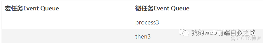 这一次，彻底弄懂 JavaScript 执行机制（别还不知道什么是宏任务，什么是微任务）_主线程_16