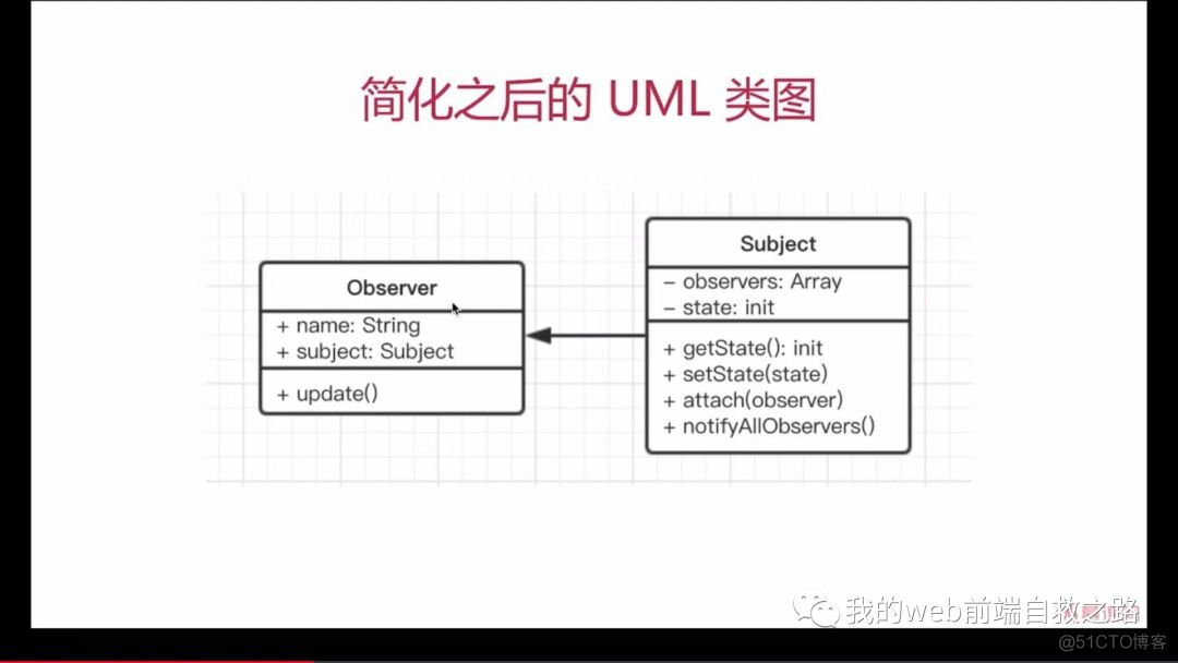 js设计模式之 观察者模式与应用场景_发布订阅_02