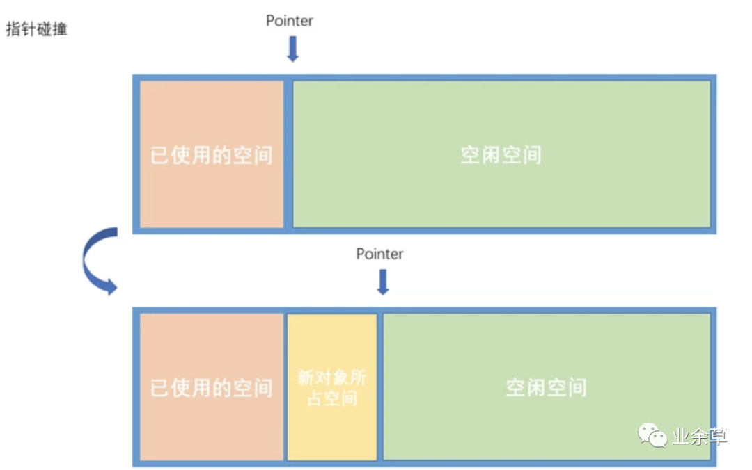 你有认真了解过自己创建的“Java对象”吗？_句柄