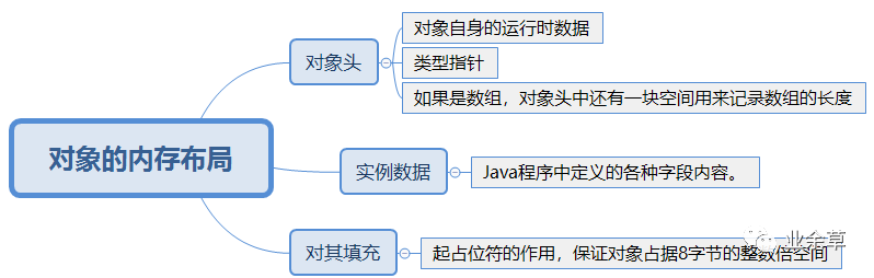 你有认真了解过自己创建的“Java对象”吗？_句柄_03