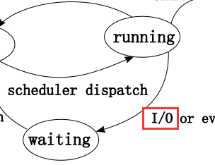 面试官问：为什么 Java 线程没有Running状态？我懵了_时间分片_03