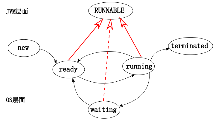 面试官问：为什么 Java 线程没有Running状态？我懵了_线程状态_09