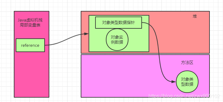 new object()到底佔幾個字節,看完這篇就徹底明白了_句柄_10