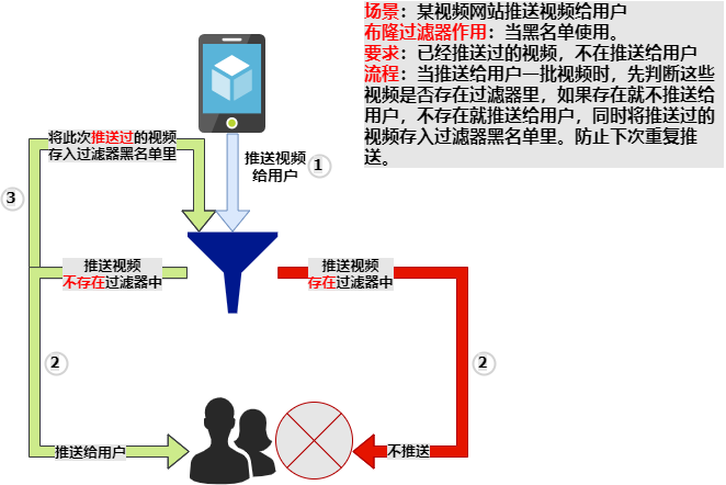 67應用場景再舉例67