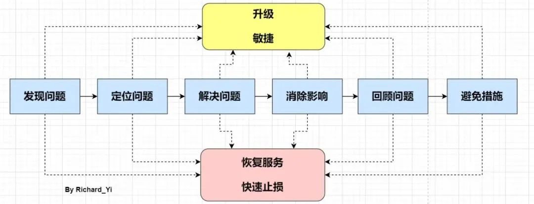 线上问题排查思路、工具小结_jar