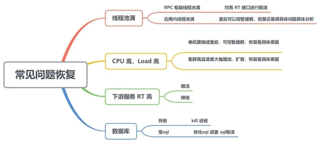 线上问题排查思路、工具小结_jar_10