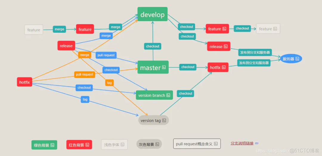 程序员画图两大神器，贴心老哥推荐_java_05