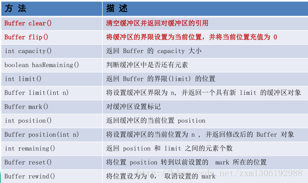 NIO最全教程，看这一篇就够了_选择器_03