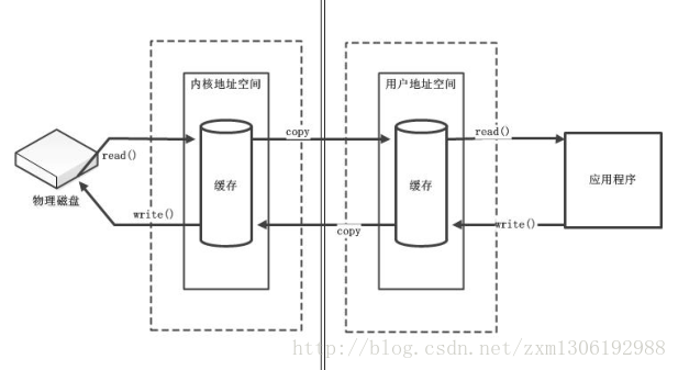 NIO最全教程，看这一篇就够了_选择器_04