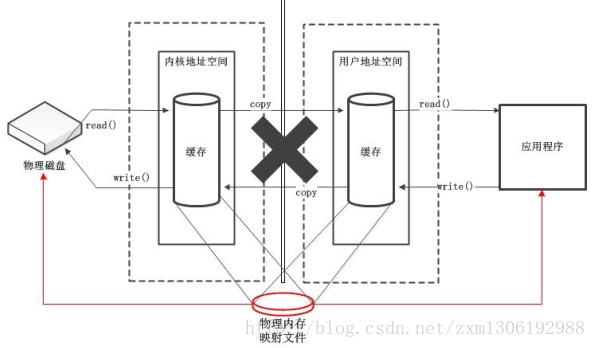 NIO最全教程，看这一篇就够了_java_05