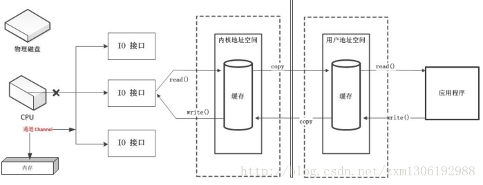 NIO最全教程，看这一篇就够了_数据_06