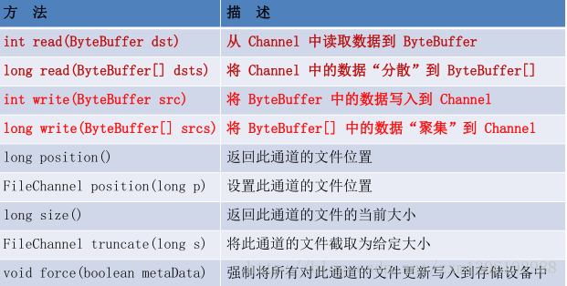 NIO最全教程，看这一篇就够了_java_07