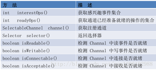 NIO最全教程，看这一篇就够了_选择器_08