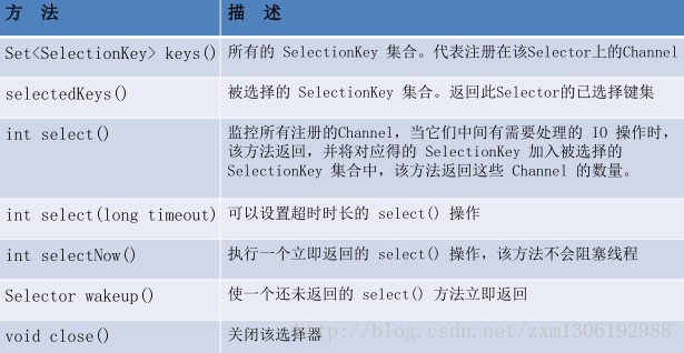 NIO最全教程，看这一篇就够了_java_09