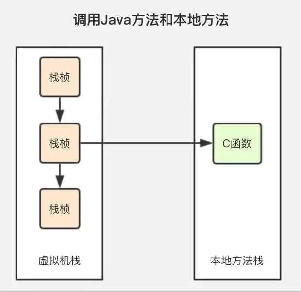 JVM垃圾回收机制和算法详解_java_04