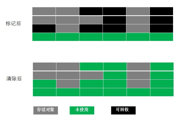 JVM垃圾回收机制和算法详解_本地方法_06