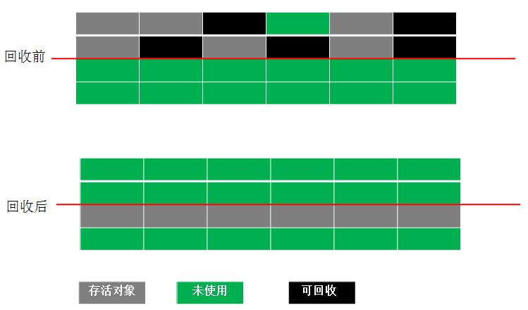 JVM垃圾回收机制和算法详解_引用计数_07