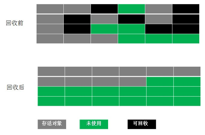 JVM垃圾回收机制和算法详解_本地方法_08