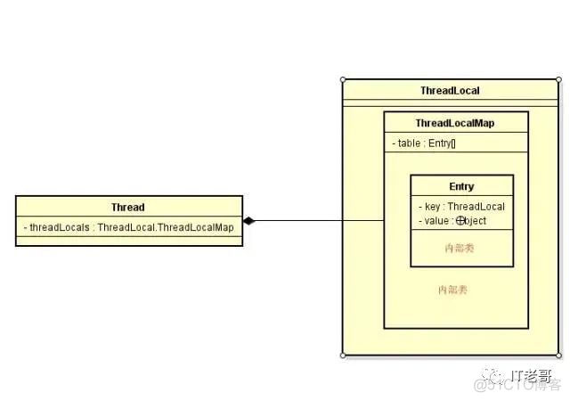 ThreadLocal企业中真实应用_多线程_04