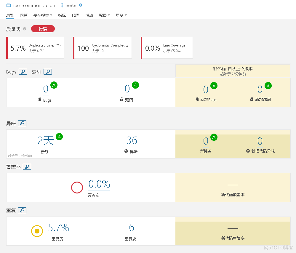 GitLab+Jenkins+Maven+SonarQube 实战配置一_sonar_10