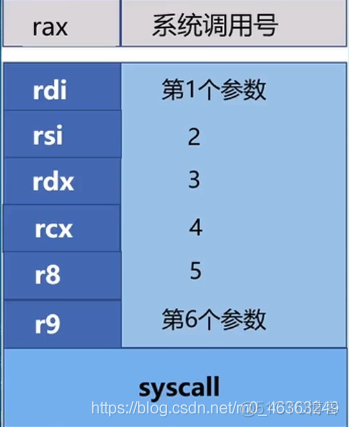 [PWN][进阶篇]ROP-Ret2Shellcode-64位实例_linux