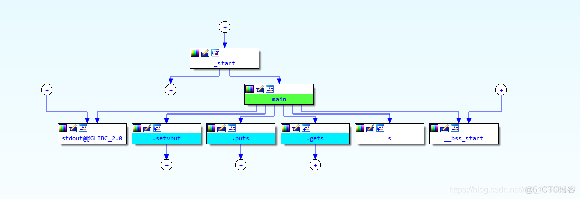 [PWN][高级篇]ROP-ret2libc-32/64位实例  （共四个）_system函数_12