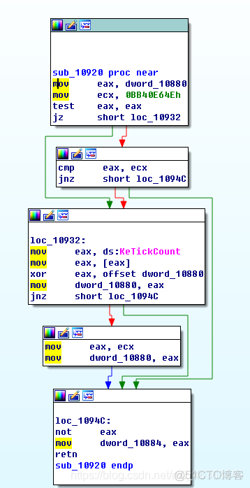 [病毒分析]WinDBG实战教学（1）_信息安全_19