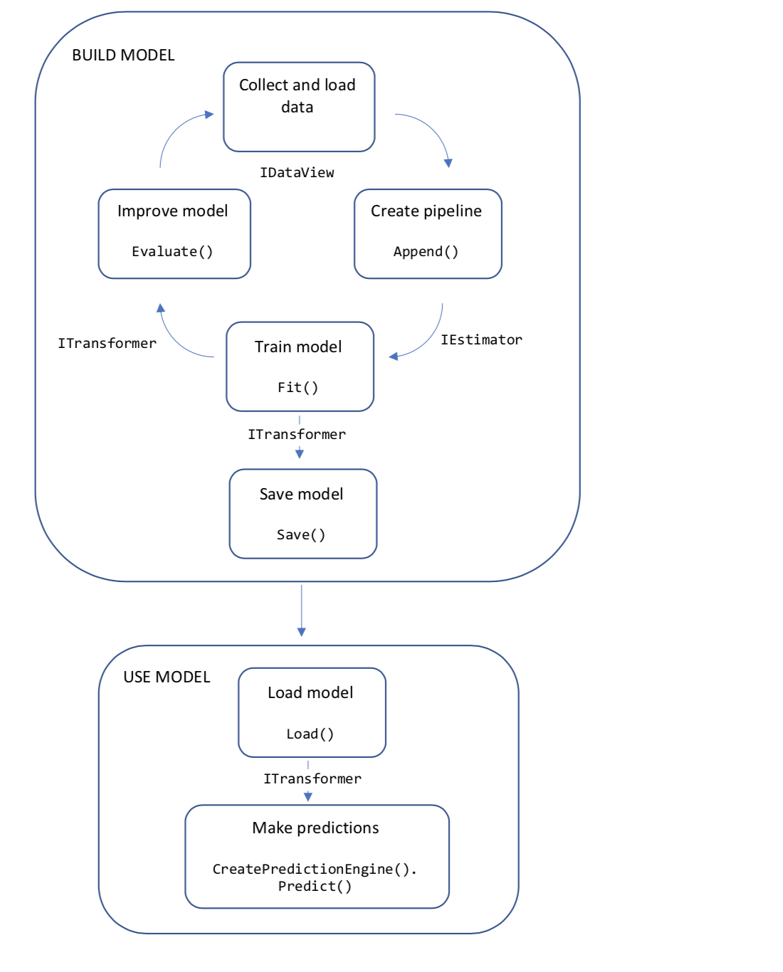 ML .NET 猫狗图像分类_.net