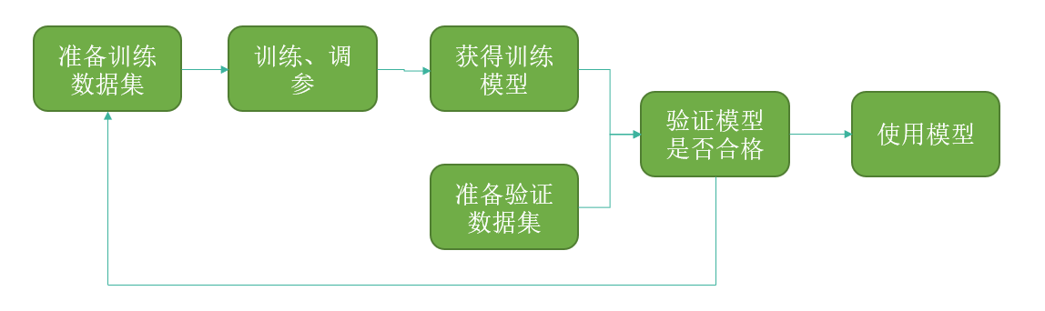 ML .NET 猫狗图像分类_数据_02