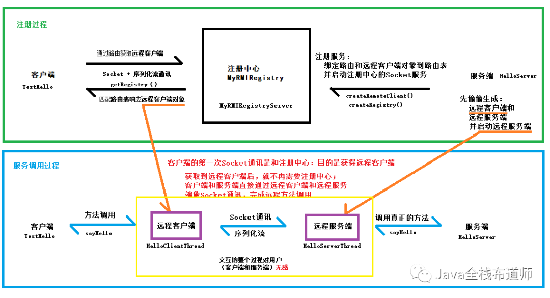 Java序列化流的奇妙之旅_java_04