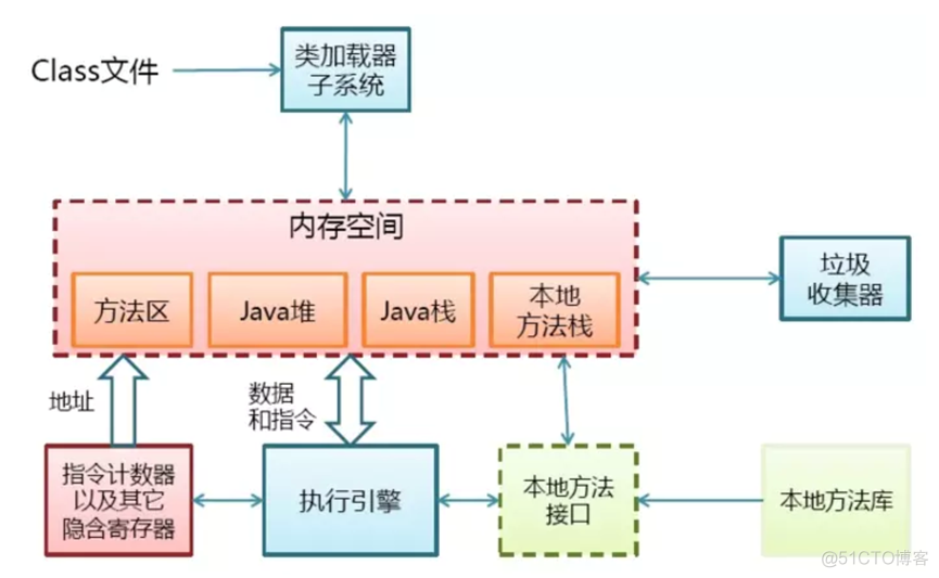 面试题总结_dbcp_05