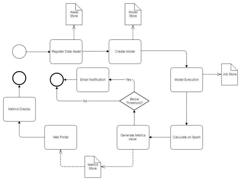 Apache拯救世界之数据质量监控工具 - Apache Griffin_编程语言_05