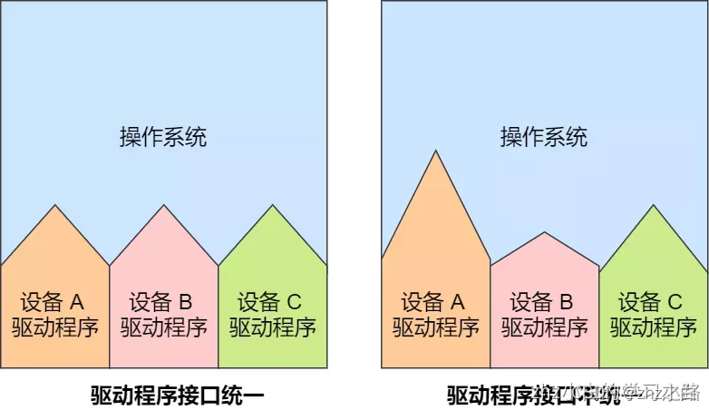 操作系统——设备管理_tcp/ip_05