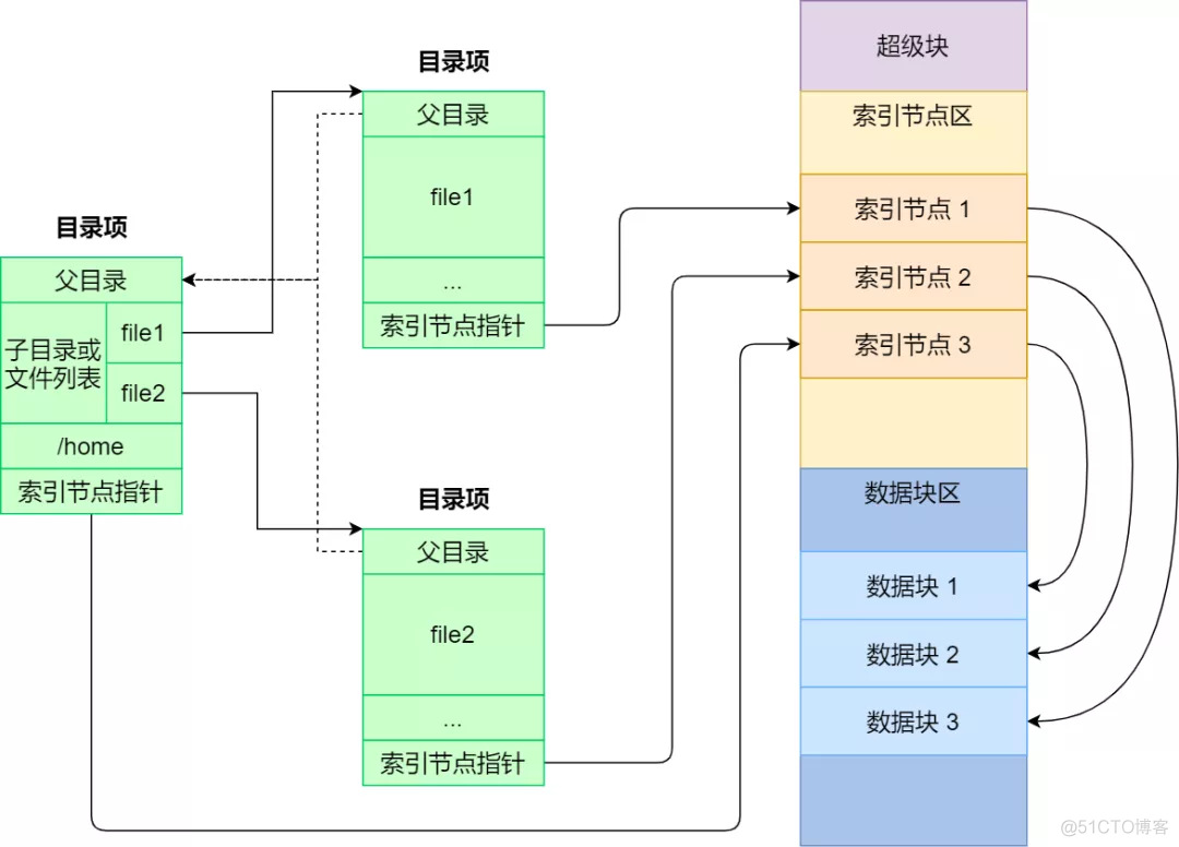 操作系统——文件系统_服务器_03