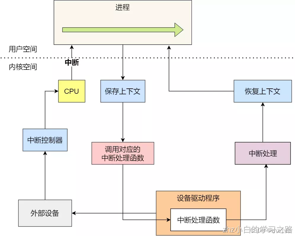 操作系统——设备管理_数据_06