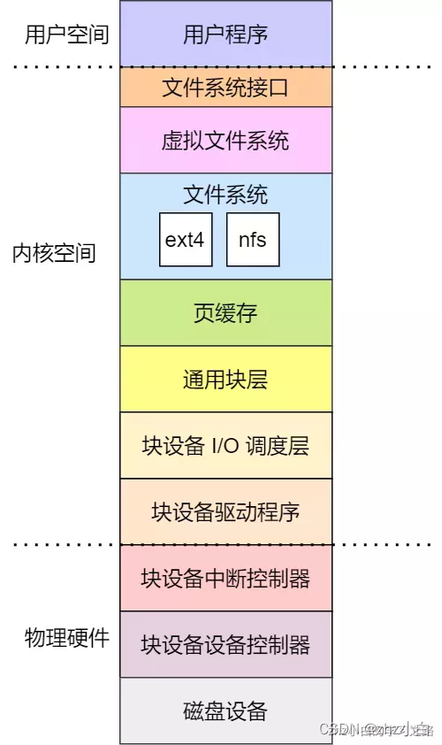 操作系统——设备管理_数据_07