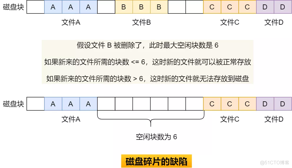 操作系统——文件系统_文件系统_08