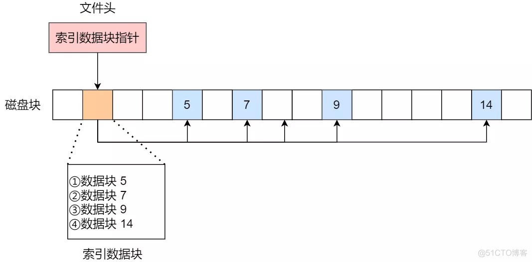 操作系统——文件系统_文件系统_11