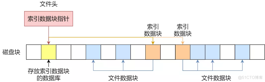 操作系统——文件系统_数据_13