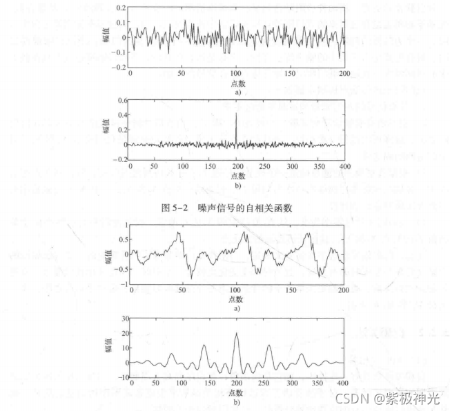 【特征提取】基于matlab自相关函数最大值端点检测【含Matlab源码 1769期】_语音识别_05