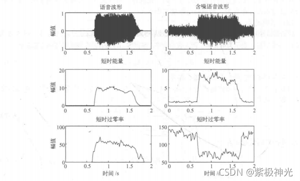 【特征提取】基于matlab自相关函数最大值端点检测【含Matlab源码 1769期】_语音信号_08