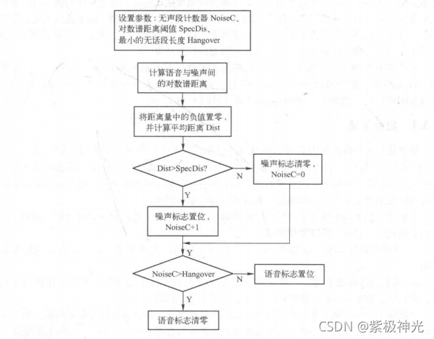 【特征提取】基于matlab自相关函数最大值端点检测【含Matlab源码 1769期】_语音信号_16