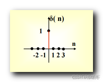 【数字信号处理】序列傅里叶变换 ( 基本序列的傅里叶变换 | 求 1 的傅里叶变换 )_数字信号处理
