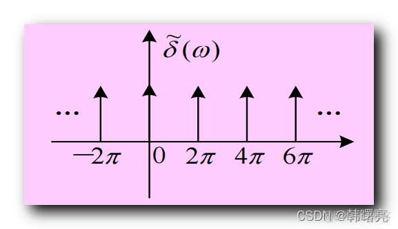 【数字信号处理】序列傅里叶变换 ( 基本序列的傅里叶变换 | 求 1 的傅里叶变换 )_SFT_02