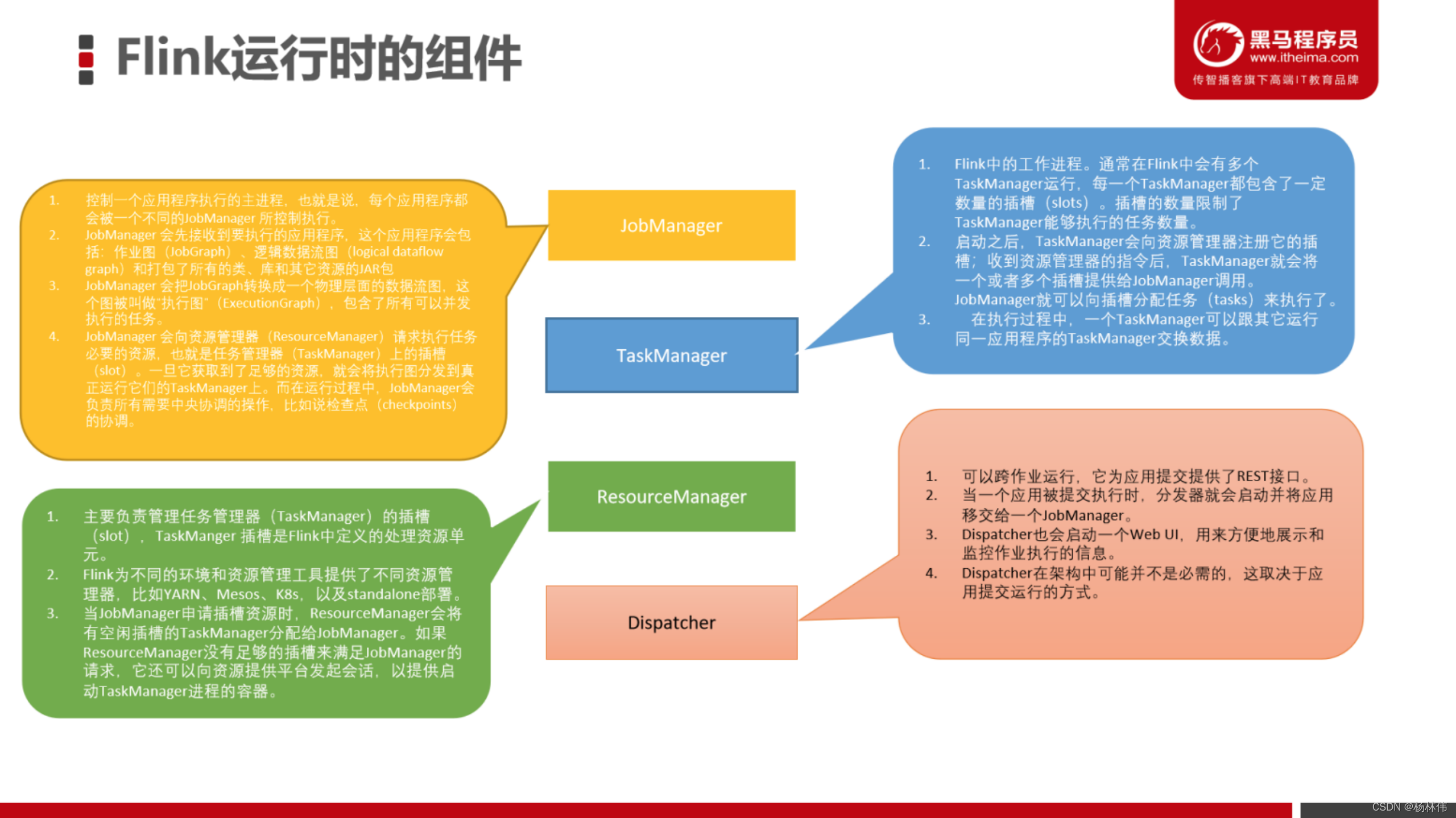 Flink教程（05）- Flink原理简单分析_hadoop_09