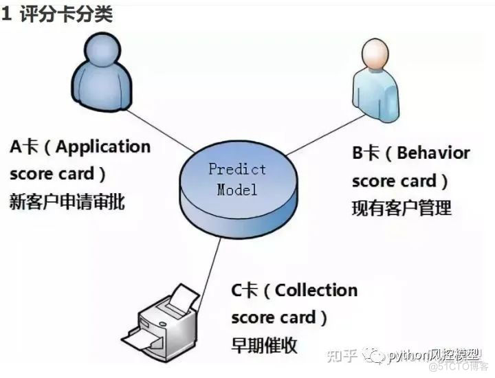 风控中英文术语手册(银行_消费金融信贷业务)_v6_评分卡_02