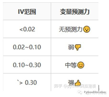 风控中英文术语手册(银行_消费金融信贷业务)_v6_数据_04