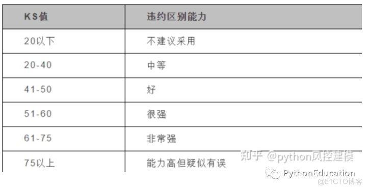 风控中英文术语手册(银行_消费金融信贷业务)_v6_评分卡_05